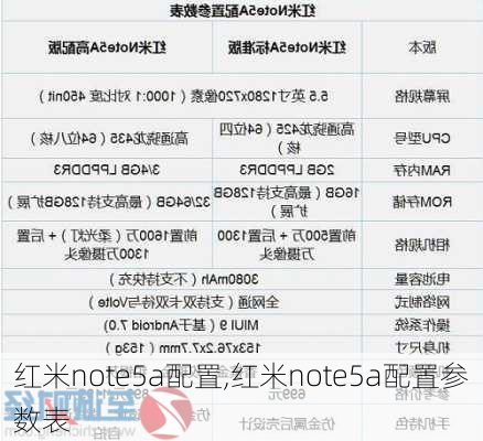 红米note5a配置,红米note5a配置参数表