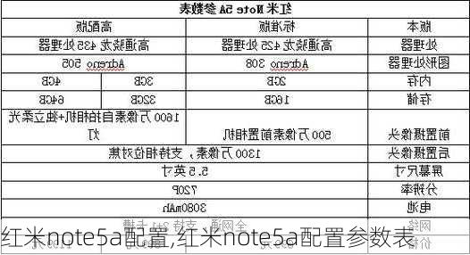 红米note5a配置,红米note5a配置参数表