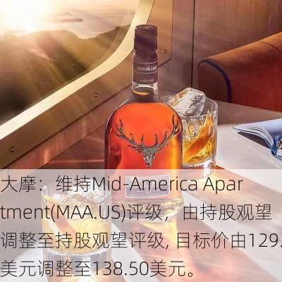 大摩：维持Mid-America Apartment(MAA.US)评级，由持股观望调整至持股观望评级, 目标价由129.50美元调整至138.50美元。