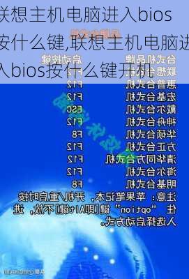 联想主机电脑进入bios按什么键,联想主机电脑进入bios按什么键开机