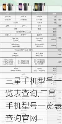 三星手机型号一览表查询,三星手机型号一览表查询官网