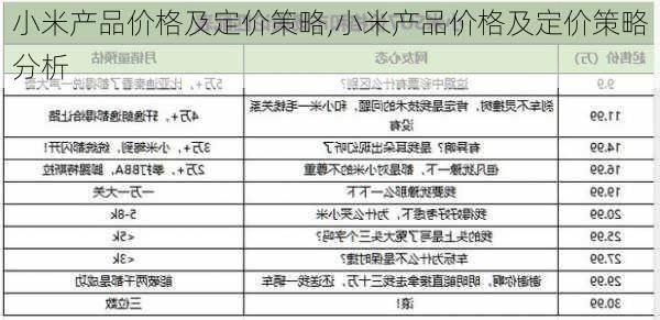 小米产品价格及定价策略,小米产品价格及定价策略分析