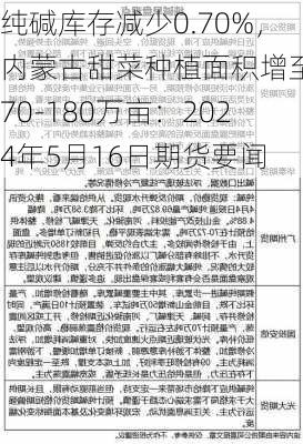 纯碱库存减少0.70%，内蒙古甜菜种植面积增至170-180万亩：2024年5月16日期货要闻