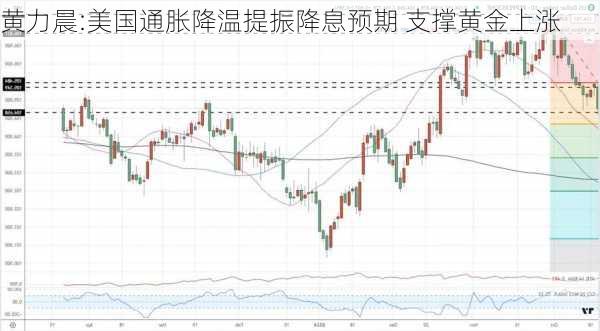 黄力晨:美国通胀降温提振降息预期 支撑黄金上涨