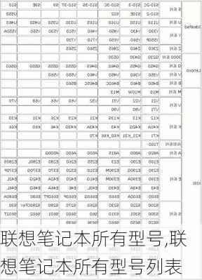 联想笔记本所有型号,联想笔记本所有型号列表