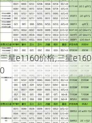 三星e1160价格,三星e1600