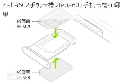 zteba602手机卡槽,zteba602手机卡槽在哪里