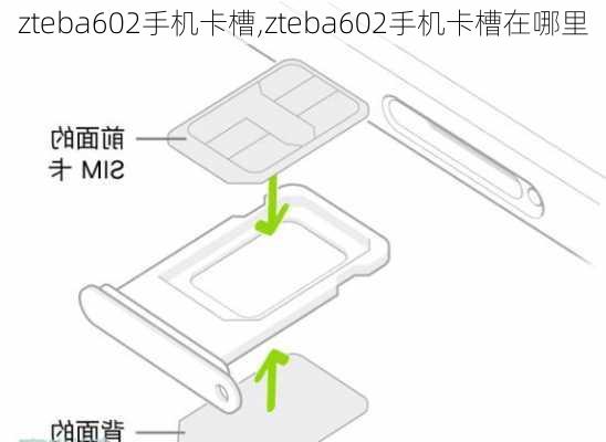 zteba602手机卡槽,zteba602手机卡槽在哪里