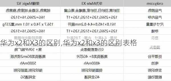 华为x2和X3的区别,华为x2和x3的区别表格