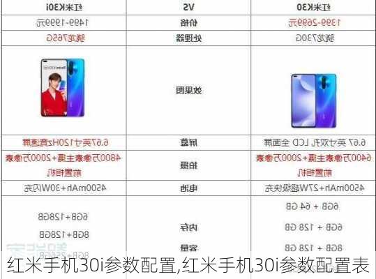 红米手机30i参数配置,红米手机30i参数配置表