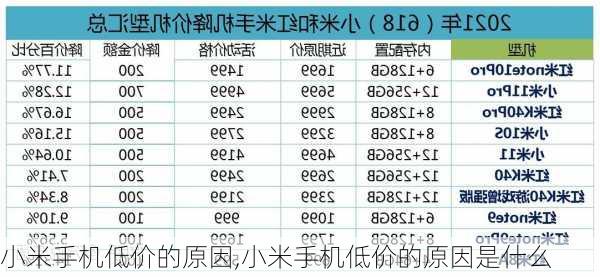 小米手机低价的原因,小米手机低价的原因是什么