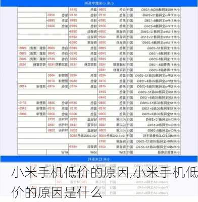 小米手机低价的原因,小米手机低价的原因是什么