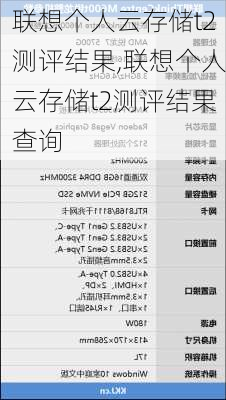 联想个人云存储t2测评结果,联想个人云存储t2测评结果查询