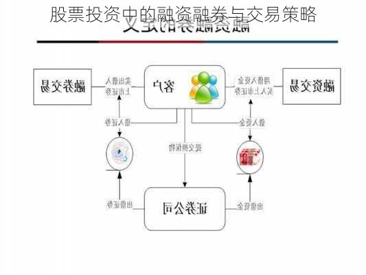 股票投资中的融资融券与交易策略