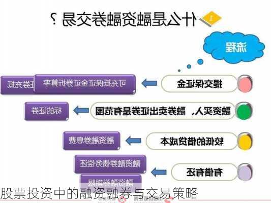 股票投资中的融资融券与交易策略