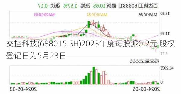 交控科技(688015.SH)2023年度每股派0.2元 股权登记日为5月23日