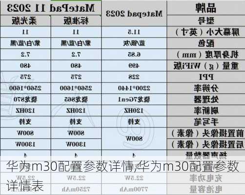 华为m30配置参数详情,华为m30配置参数详情表