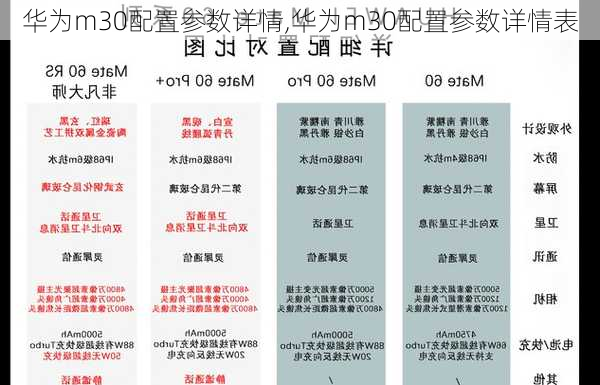 华为m30配置参数详情,华为m30配置参数详情表