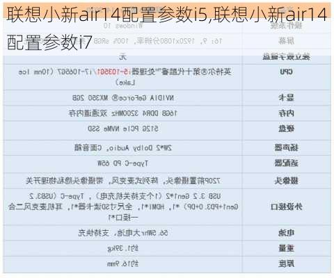 联想小新air14配置参数i5,联想小新air14配置参数i7