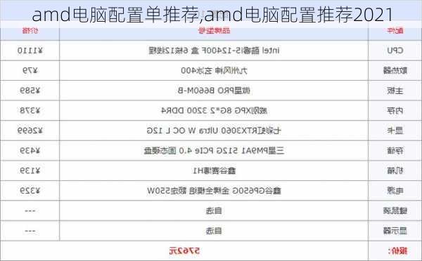 amd电脑配置单推荐,amd电脑配置推荐2021