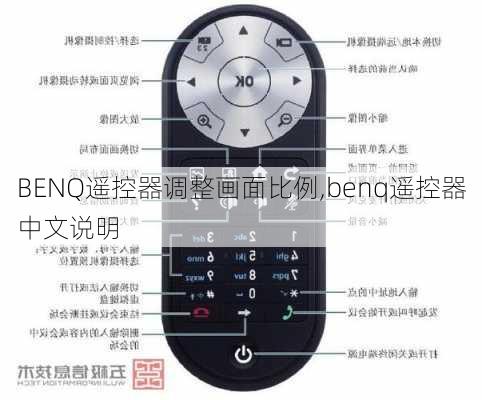 BENQ遥控器调整画面比例,benq遥控器中文说明