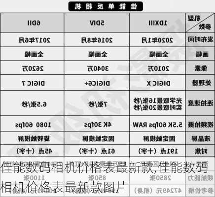 佳能数码相机价格表最新款,佳能数码相机价格表最新款图片