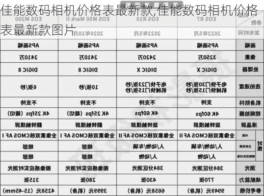 佳能数码相机价格表最新款,佳能数码相机价格表最新款图片