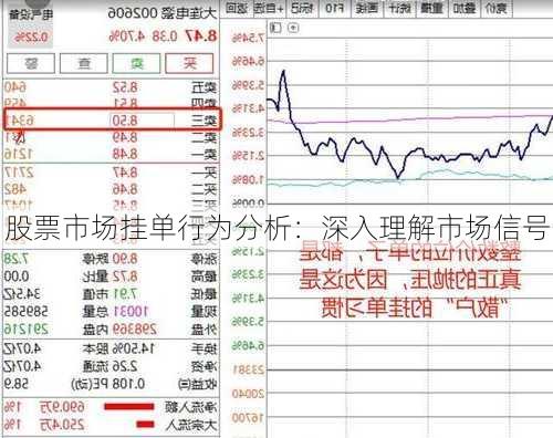 股票市场挂单行为分析：深入理解市场信号