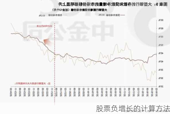 股票负增长的计算方法