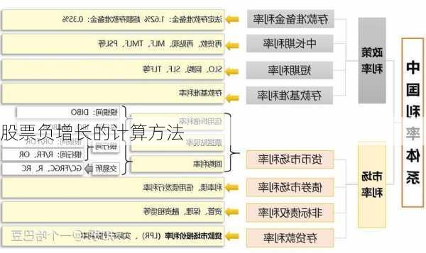 股票负增长的计算方法