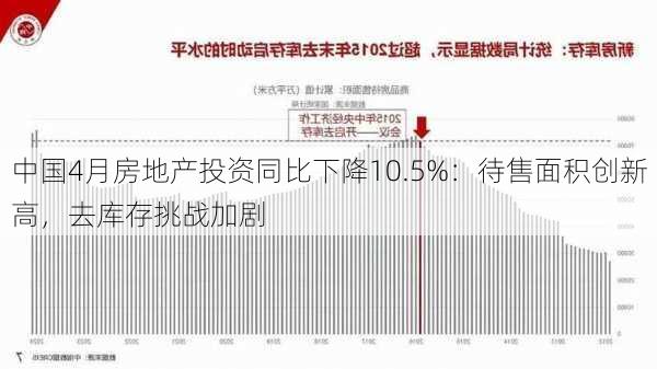 中国4月房地产投资同比下降10.5%：待售面积创新高，去库存挑战加剧