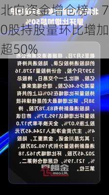 北向资金增仓榜：70股持股量环比增加超50%