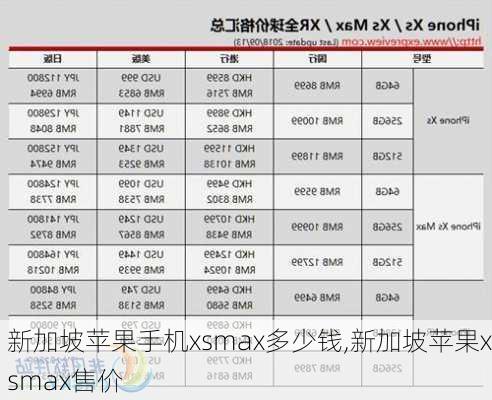 新加坡苹果手机xsmax多少钱,新加坡苹果xsmax售价