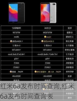 红米6a发布时间查询,红米6a发布时间查询表