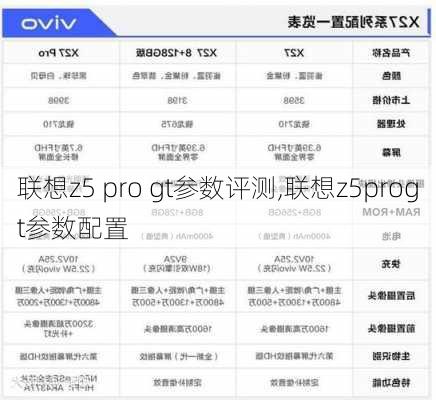 联想z5 pro gt参数评测,联想z5progt参数配置