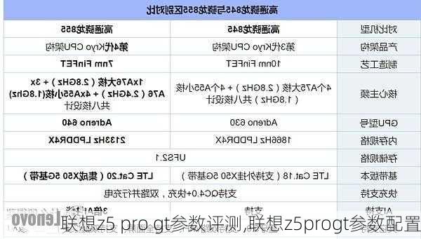 联想z5 pro gt参数评测,联想z5progt参数配置