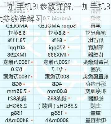 一加手机3t参数详解,一加手机3t参数详解图