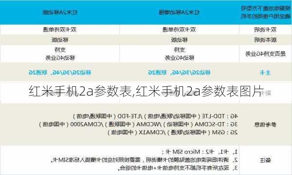 红米手机2a参数表,红米手机2a参数表图片