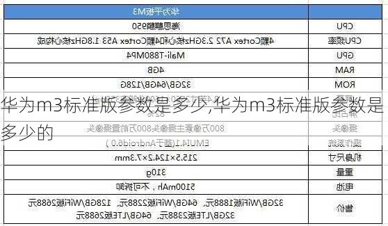 华为m3标准版参数是多少,华为m3标准版参数是多少的