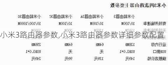 小米3路由器参数,小米3路由器参数详细参数配置