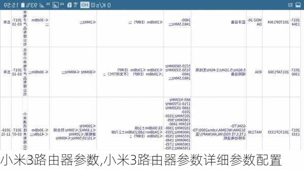 小米3路由器参数,小米3路由器参数详细参数配置