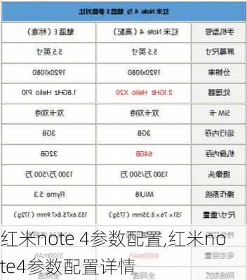 红米note 4参数配置,红米note4参数配置详情