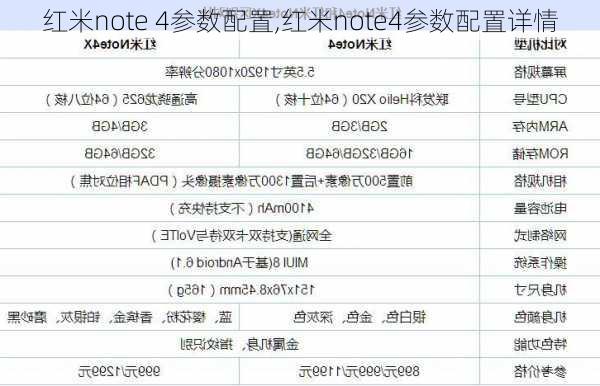 红米note 4参数配置,红米note4参数配置详情