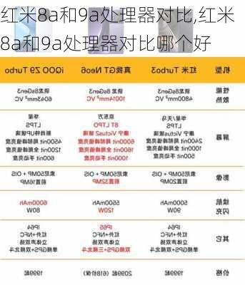 红米8a和9a处理器对比,红米8a和9a处理器对比哪个好