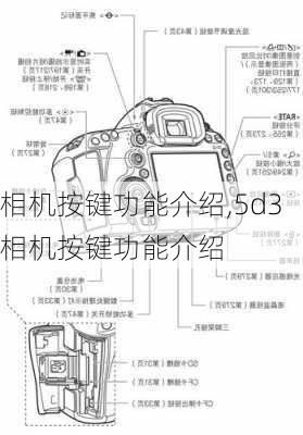 相机按键功能介绍,5d3相机按键功能介绍