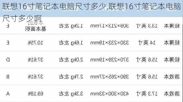 联想16寸笔记本电脑尺寸多少,联想16寸笔记本电脑尺寸多少啊