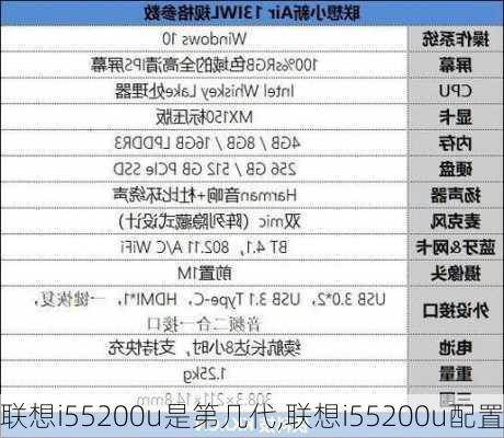 联想i55200u是第几代,联想i55200u配置