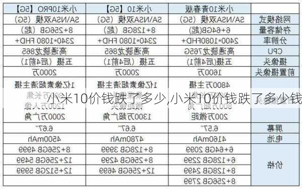 小米10价钱跌了多少,小米10价钱跌了多少钱