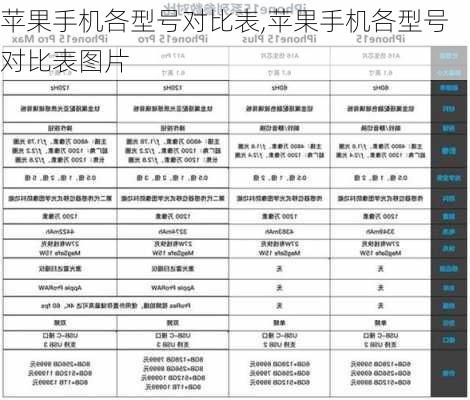 苹果手机各型号对比表,苹果手机各型号对比表图片