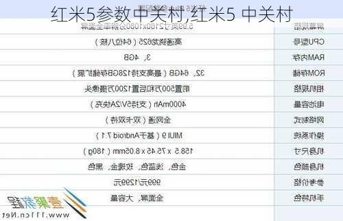 红米5参数中关村,红米5 中关村